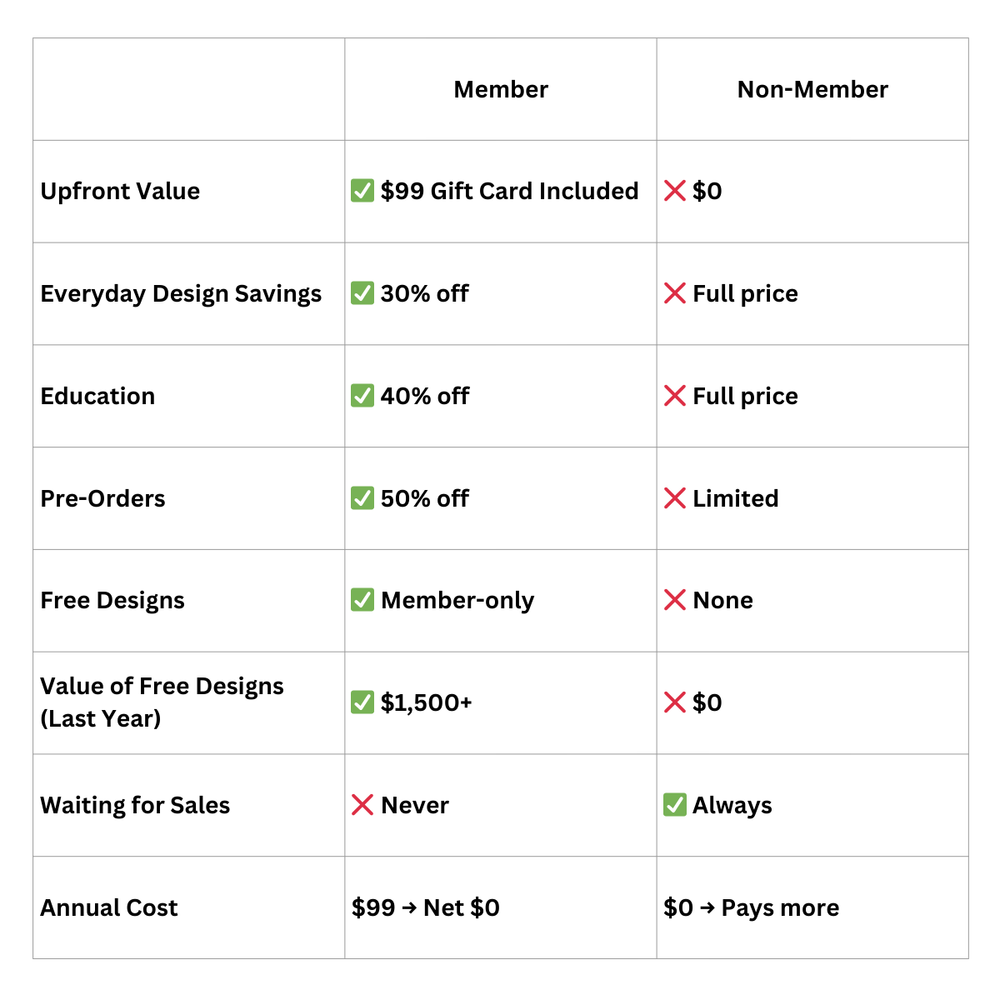 DISCOUNT MEMBERSHIP NEW — Anita Goodesign