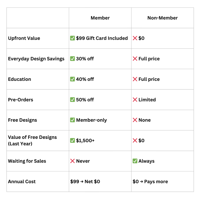 DISCOUNT MEMBERSHIP NEW — Anita Goodesign